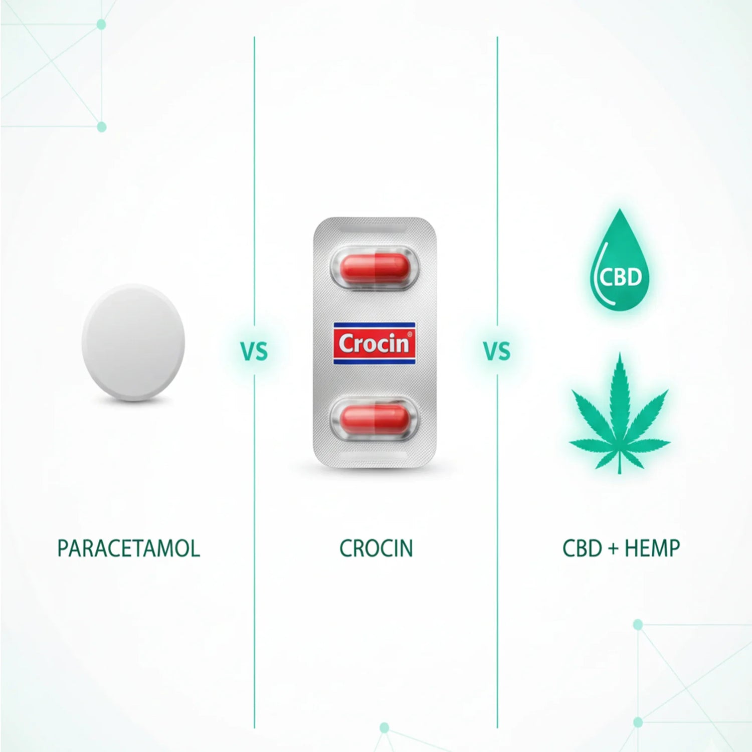 Paracetamol vs Crocin vs CBD: Whatās the Difference and Where Does Hemp Fit In?